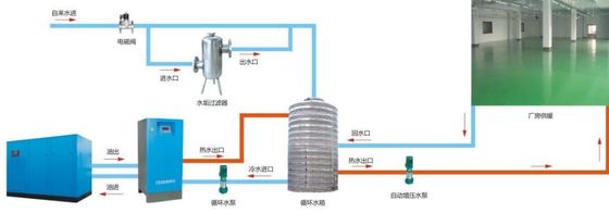 Easy To Install Waste Heat Recovery Device For Air Compressors 1-100T/H